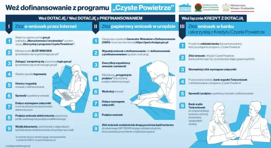 Jak uzyskać dofinansowanie do ogrzewania gazowego i uniknąć kosztów?