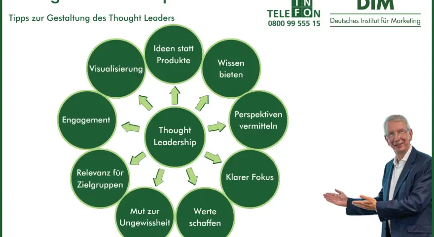 Diagramm zeigt, wie man Thought Leadership entwickelt: Ideen statt Produkte, Wissen bieten, Perspektiven vermitteln, klarer Fokus, Werte schaffen, Mut zur Ungewissheit, Relevanz für Zielgruppen, Engagement, Visualisierung.