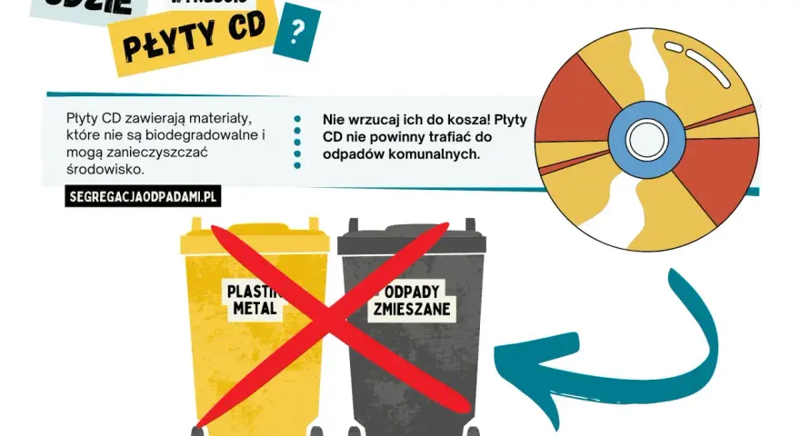 Płyty CD nie są biodegradowalne i zanieczyszczają środowisko. Nie wrzucaj ich do kosza! Dowiedz się, co to jest pszok i jak segregować odpady.