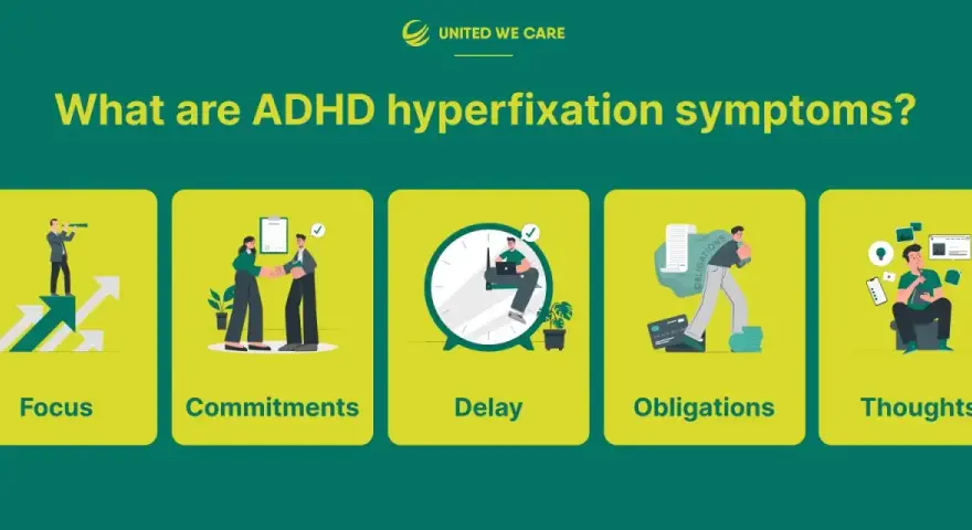 Hiperfiksacja co to? Obrazek przedstawia objawy ADHD: skupienie, zobowiązania, opóźnienia, obowiązki i myśli.