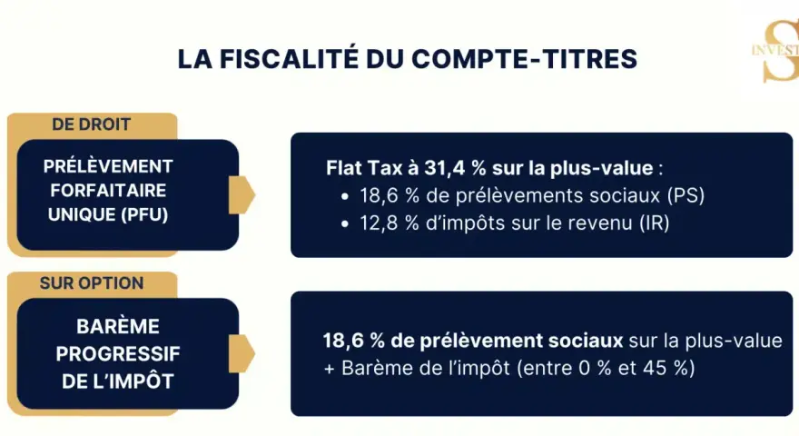 La fiscalité du compte-titres : PFU à 31,4% ou barème progressif de l'impôt.