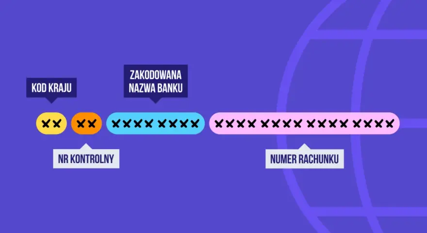 Numer konta w aplikacji: znajdź IBAN/NRB w 3 krokach!