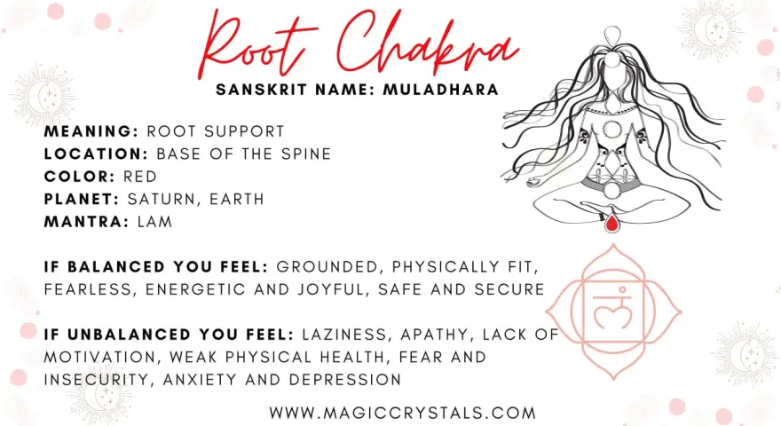 Chakra Raíz (Muladhara), su significado es soporte vital. Si está equilibrado, te sientes seguro. Si está desequilibrado, experimentas inseguridad.