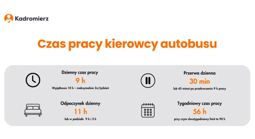 Ile godzin może jechać kierowca autokaru? Poznaj ważne przepisy
