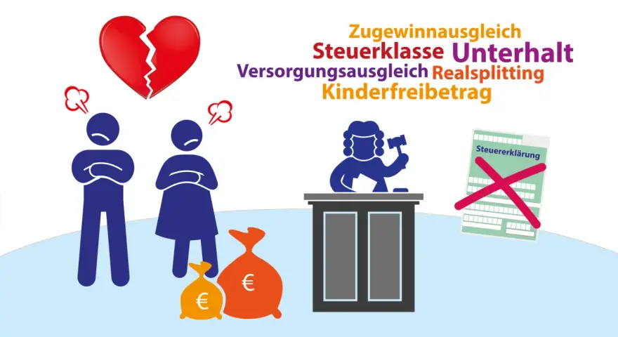 Streit um Geld nach Trennung: Ein zerbrochenes Herz, wütende Figuren, Geldbeutel und ein Richter. Themen wie Unterhalt und Steuerklasse sind relevant.