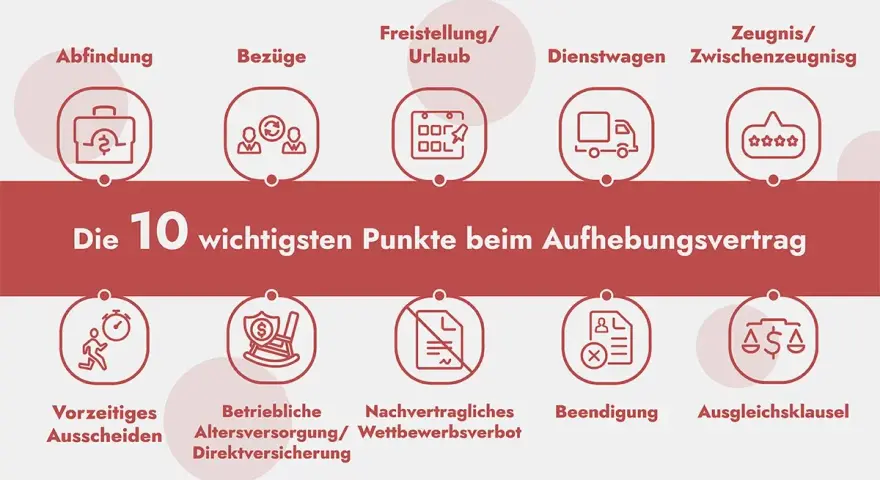 Die 10 wichtigsten Punkte beim Aufhebungsvertrag, auch in der Probezeit, umfassen Abfindung, Bezüge, Freistellung, Dienstwagen, Zeugnis, vorzeitiges Ausscheiden, betriebliche Altersversorgung, Nachvertragliches Wettbewerbsverbot, Beendigung und Ausglei...