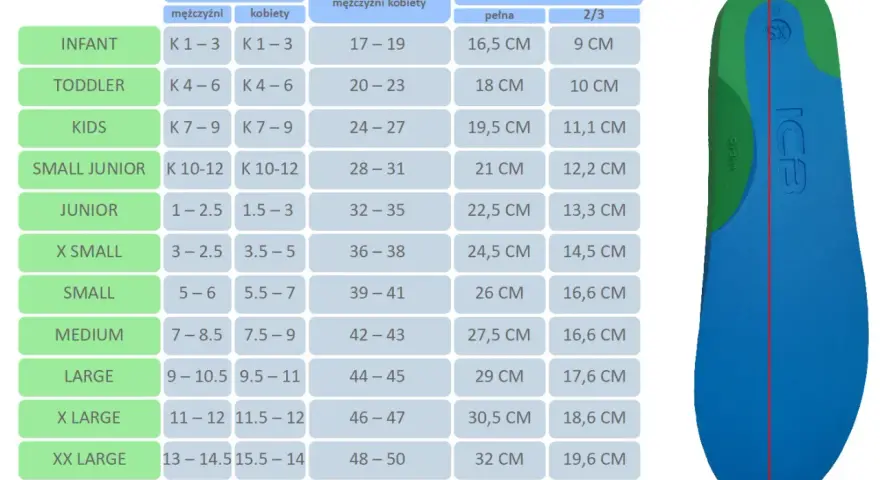 Tabela rozmiarów obuwia: 26,5 cm to jaki to rozmiar buta? Wkładka o długości 26 cm to rozmiar 39-41 w Europie.