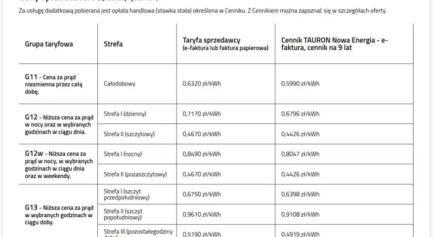 Tabela cen prądu TAURON dla prosumenta. Rozliczenie roczne uwzględnia różne taryfy i strefy czasowe.