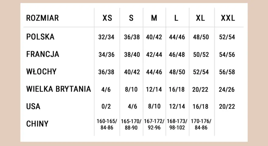 Tabela rozmiarów od XS do XXL. Rozmiar 14 jaki to? W Wielkiej Brytanii to 20/22, we Włoszech 52/54, a w USA 16/18.