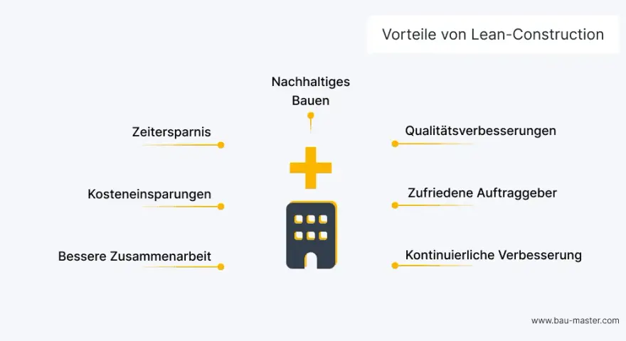Traumgitarre bauen lassen: Kosten, Prozess & Vorteile (2024)