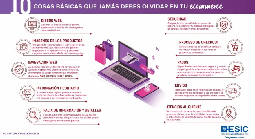 Diez puntos clave para un ecommerce exitoso: diseño web, imágenes, navegación, información, seguridad, checkout, pagos, envíos y atención al cliente.