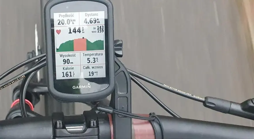 Na ekranie licznika Garmin widać dane z jazdy rowerem: prędkość 20 km/h, dystans 4.69 km, tętno 144 bpm (maksymalne 159 bpm), wysokość 90 m, temperaturę 5.3°C i spalone kalorie 161.