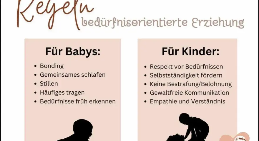 Regeln für bedürfnisorientierte Erziehung: Babys brauchen Bonding, Stillen, Tragen und frühes Erkennen von Bedürfnissen. Fehler im Umgang mit Babys vermeiden.