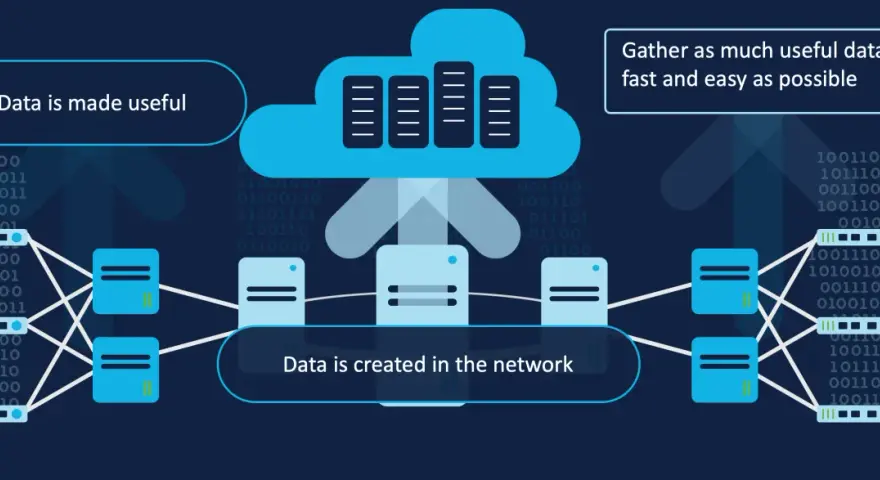 Network telemetry visualizes data creation and its transformation into useful insights, gathered quickly and easily from the network.