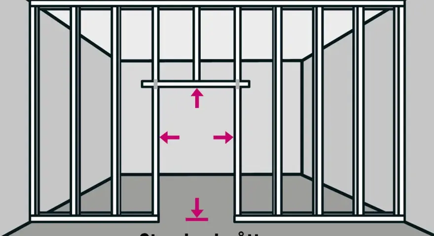 Illustration visar hur man monterar stålreglar för att bygga en vägg med standardmått.