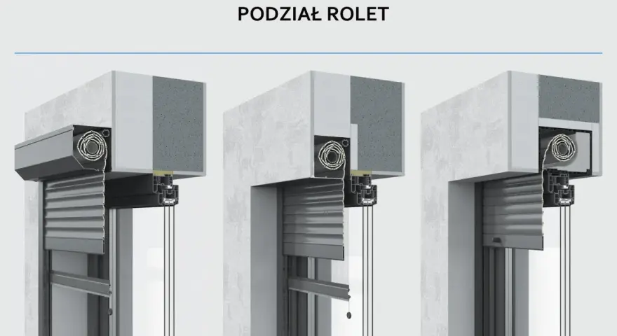 Przedstawiono trzy sposoby montażu rolety zewnętrznej we wnęce okiennej: elewacyjną, podtynkową i nadstawną.
