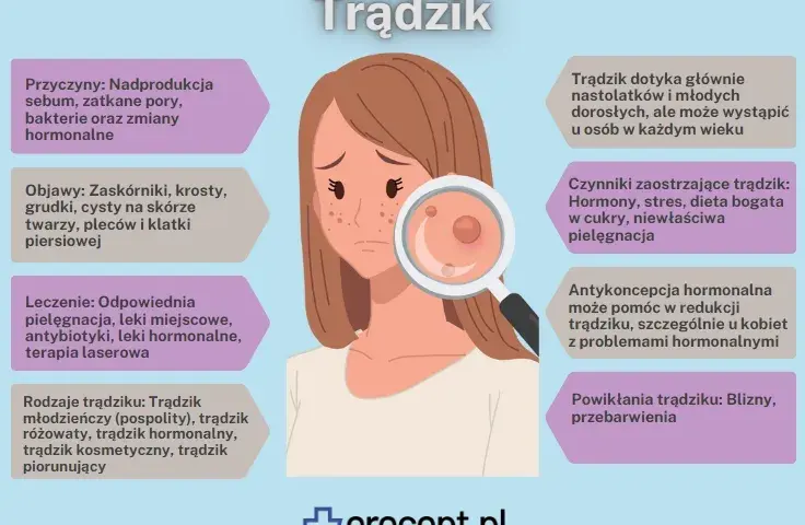 Pryszcze na czole: Przyczyny, znaczenie i skuteczne sposoby leczenia