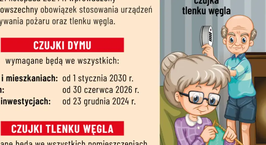 Czujnik czadu: Gdzie i jak zamontować dla 100% bezpieczeństwa?
