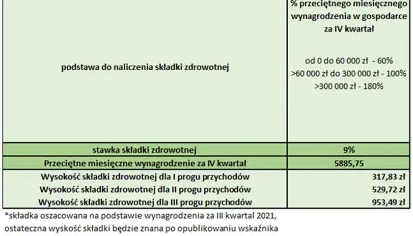 Ryczałt od przychodów ewidencjonowanych: stawki i jak je ustalić?