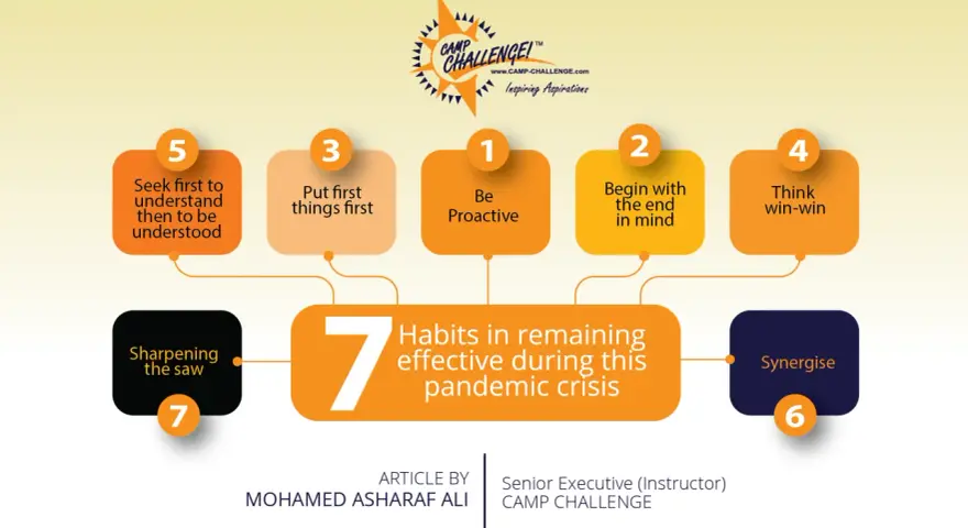 Infographic on how to build habits that stick, featuring 7 key principles like "Be Proactive" and "Synergise" for pandemic effectiveness.