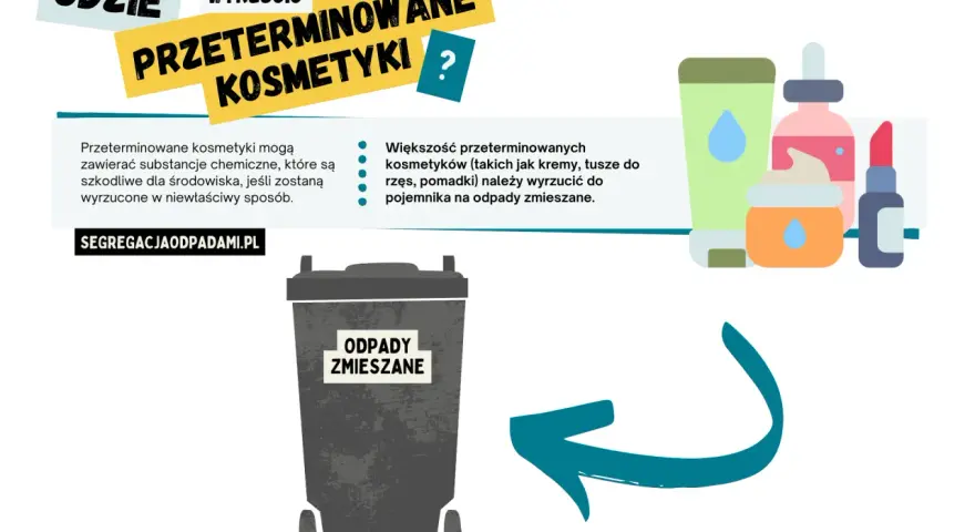 Grafika przedstawia kosz na odpady zmieszane i ilustracje kosmetyków, z tekstem "Gdzie wyrzucić przeterminowane kosmetyki?".