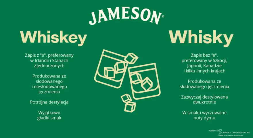 Whiskey czy whiskey? Irlandzka whiskey z potrójną destylacją i gładkim smakiem kontra szkocka whisky z nutami dymu.