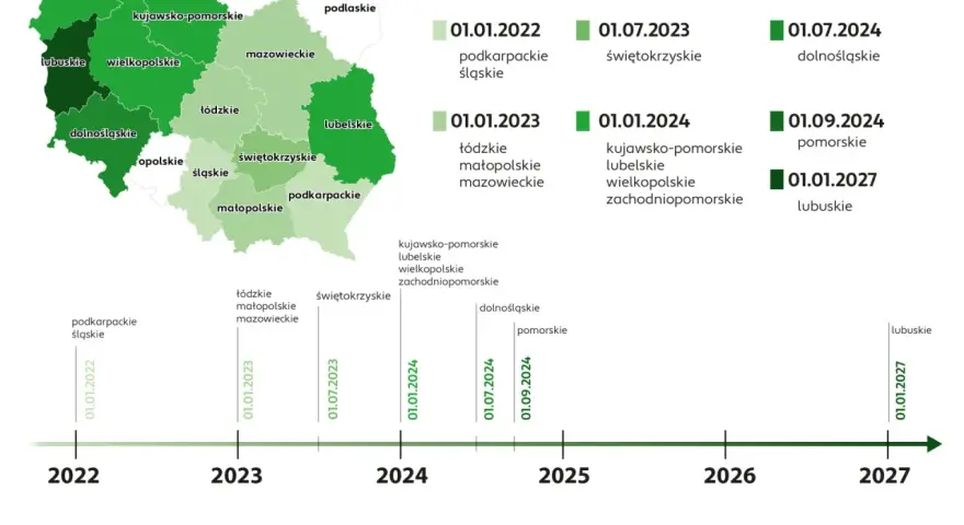 Emisyjność budynków do kiedy? Spóźnienie może kosztować cię więcej