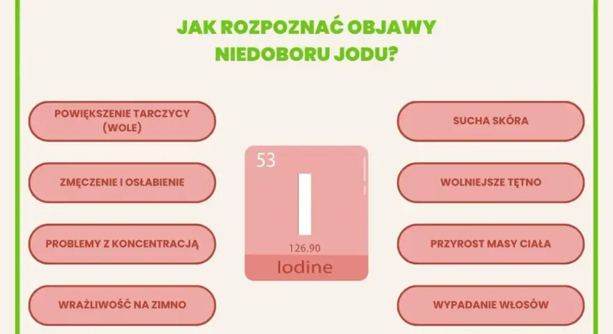 Objawy niedoboru jodu: powiększenie tarczycy, zmęczenie, problemy z koncentracją, sucha skóra, wolniejsze tętno, przyrost masy ciała, wypadanie włosów. Jod jest kluczowy dla tarczycy.