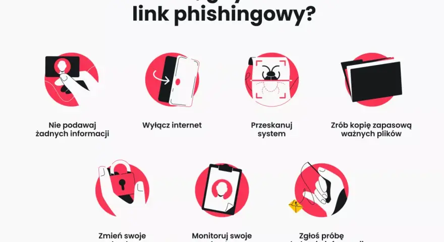 Co zrobić, gdy klikniesz link phishingowy? Nie podawaj danych, wyłącz internet, przeskanuj system, zrób kopię zapasową, zmień hasła, monitoruj konta i zgłoś próbę wyłudzenia informacji.