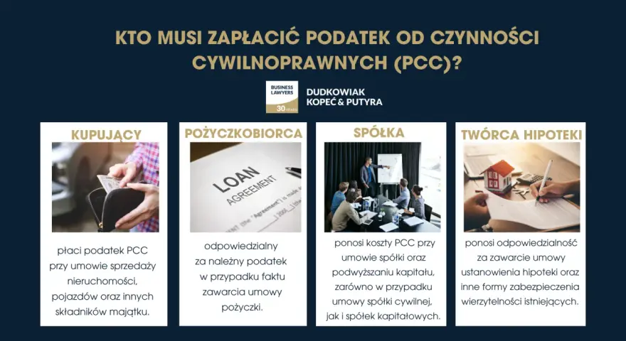 Podatek od zakupu nieruchomości: kiedy płacimy i co grozi za zwłokę