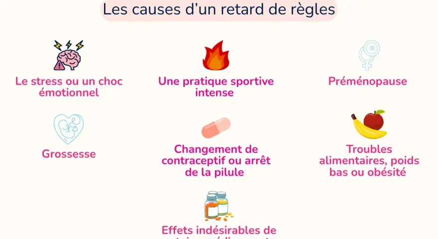 Le stress o uno shock emotivo può causare ritardi, il ciclo può saltare un mese per lo stress. Altre cause: gravidanza, sport intenso, farmaci.