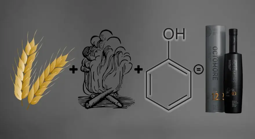 Gerste, Feuer und Phenol ergeben Octomore, einen Islay-Whisky mit hohem ppm-Gehalt.