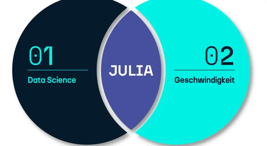 Julia, die Programmiersprache, verbindet Data Science und Geschwindigkeit.