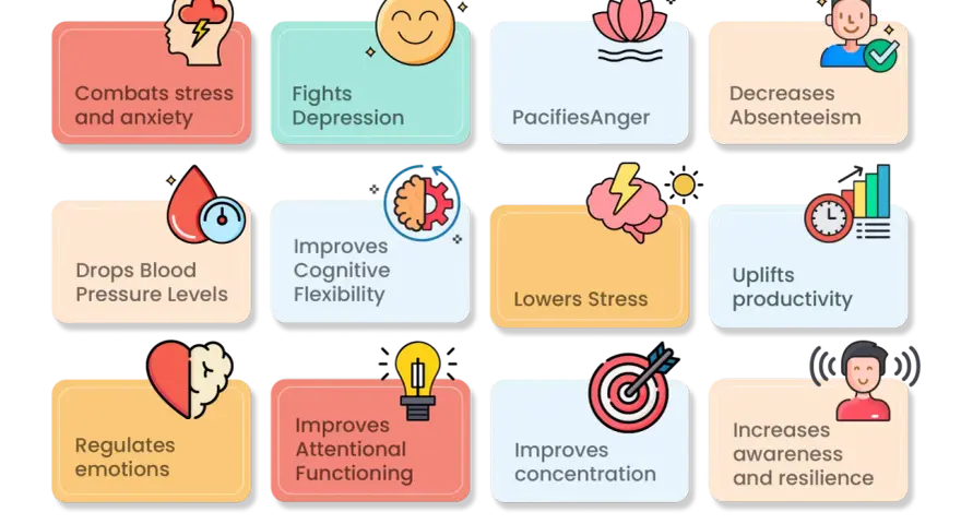 10 mindful exercises: Combats stress, fights depression, pacifies anger, decreases absenteeism, drops blood pressure, improves cognitive flexibility, lowers stress, uplifts productivity, regulates emotions, improves attention, concentration, awareness,...