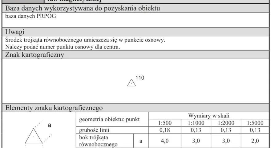 Symbol punktu osnowego na mapie: trójkąt równoboczny z kropką w środku i numerem. Tabela określa rodzaj linii i wymiary znaku w różnych skalach.