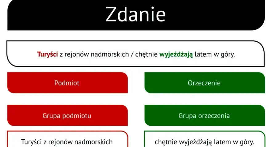 Analiza zdania: "Turyści z rejonów nadmorskich chętnie wyjeżdżają latem w góry." Podział na podmiot i orzeczenie.