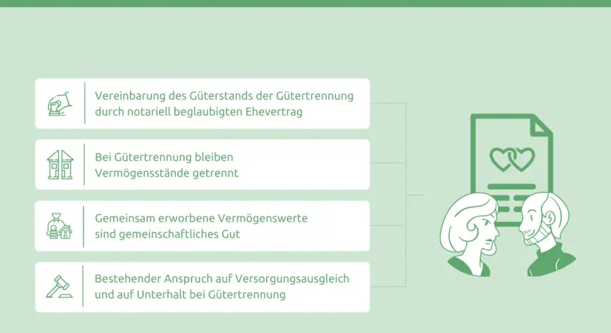 Ehevertrag: Was Sie vor oder nach der Hochzeit wissen sollten. Er regelt Gütertrennung, Vermögen und Unterhalt.