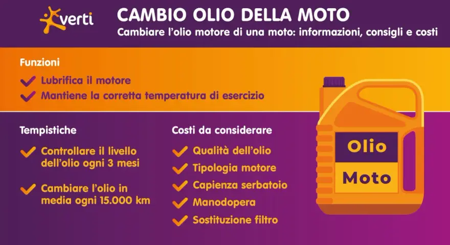 Guida al cambio olio moto: ogni quanto farlo, funzioni, tempistiche e costi. Controlla ogni 3 mesi, cambia ogni 15.000 km.