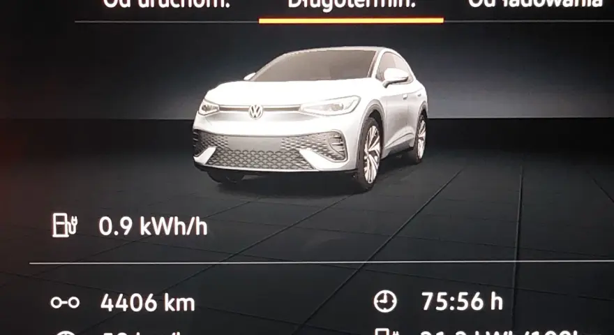 Na ekranie VW ID.5 widać dane: 4406 km przejechane, średnie zużycie 21.2 kWh/100km. Zasięg jest dobry!