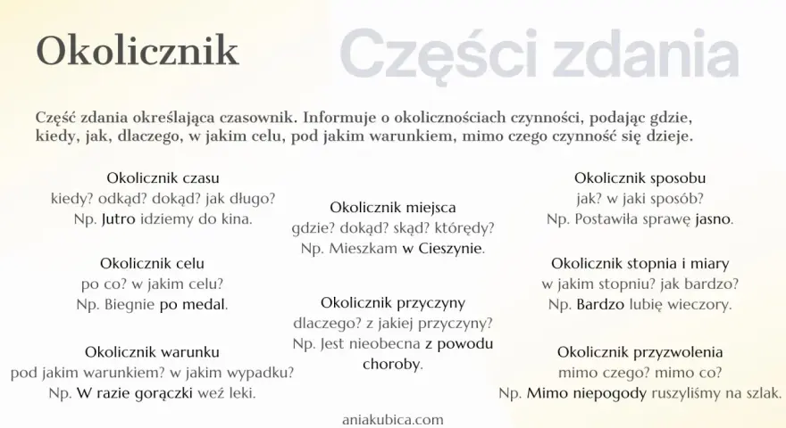 Okolicznik: kiedy, gdzie, jak, dlaczego, po co, pod jakim warunkiem, mimo czego? Odpowiada na pytania o okoliczności czynności.