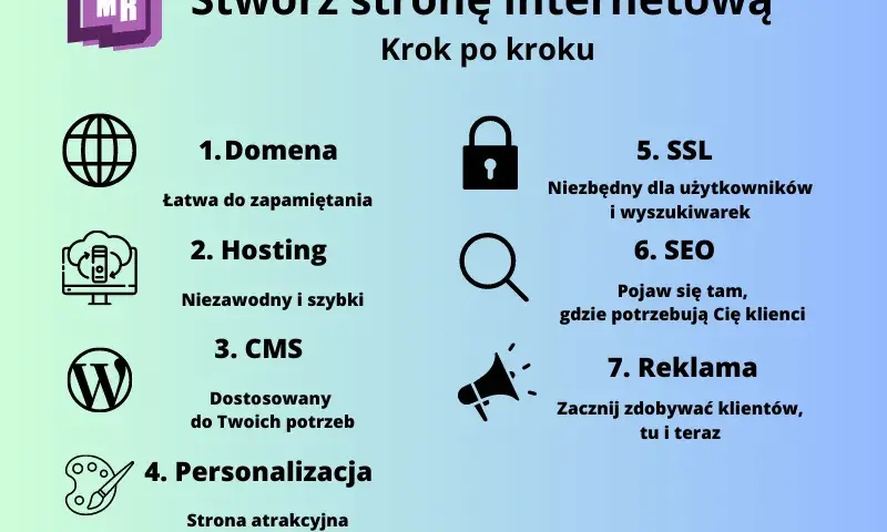 Jak stworzyć stronę internetową? Kompletny poradnik krok po kroku