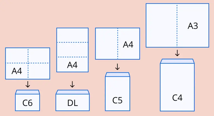 Schemat pokazuje, jak złożyć kartki A4 i A3, by zmieściły się w kopertach C6, DL, C5 i C4. Idealny program do adresowania kopert.