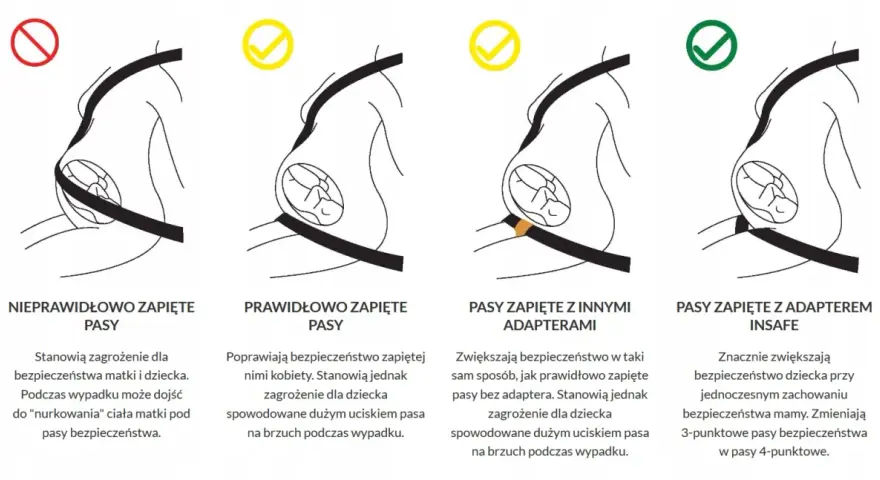 Jak obniżyć pasy bezpieczeństwa, aby zwiększyć komfort i bezpieczeństwo