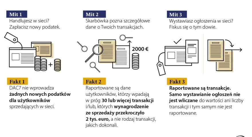 Vinted bez podatku? Prywatna sprzedaż, limity i DAC7