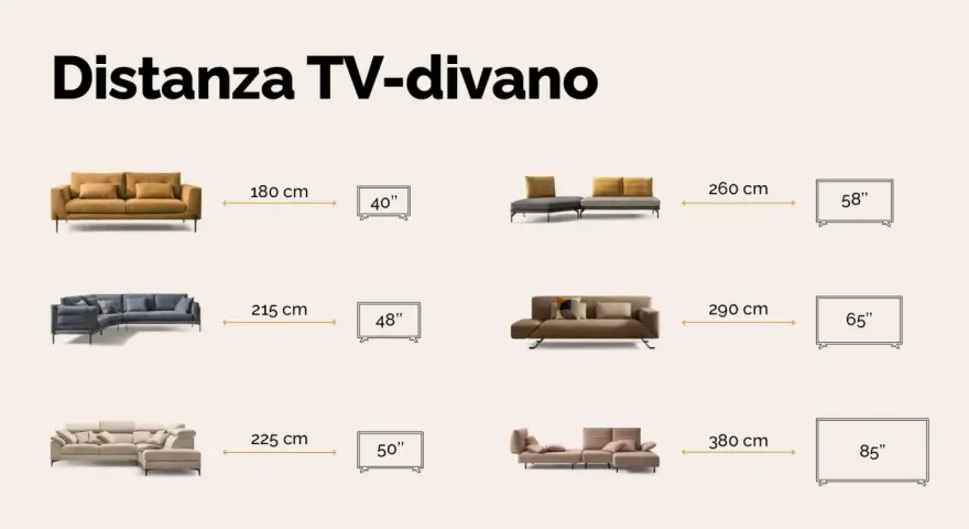 Guida alla distanza TV-divano: da 180 cm per un 40" a 380 cm per un 85". Trova la misura ideale per il tuo 55 pollici.