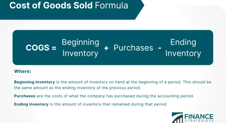 Cost of Goods Sold (COGS) formula: Beginning Inventory + Purchases - Ending Inventory. This helps calculate the cost of goods.