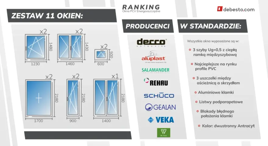 Zestaw 11 okien PCV, ranking producentów i standard wyposażenia. Wybór okien PCV to klucz do energooszczędności.