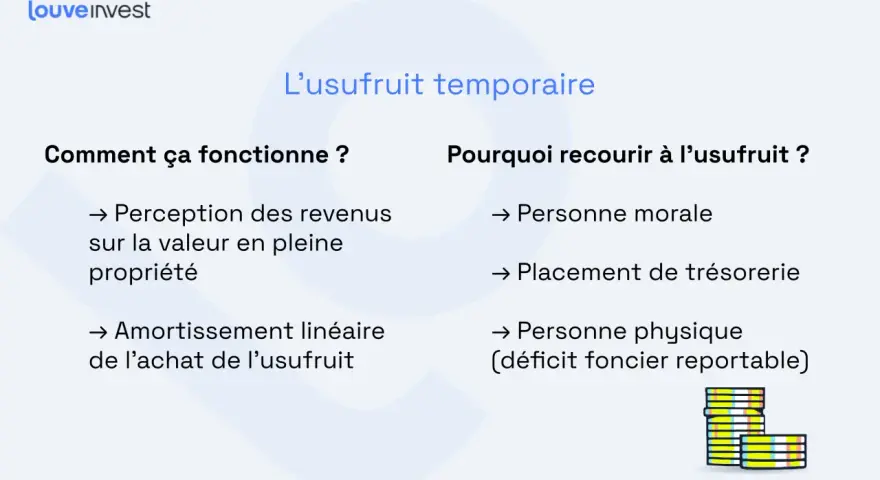 L'usufruit temporaire : comment ça fonctionne (revenus, amortissement) et pourquoi y recourir (personne morale, placement, personne physique).