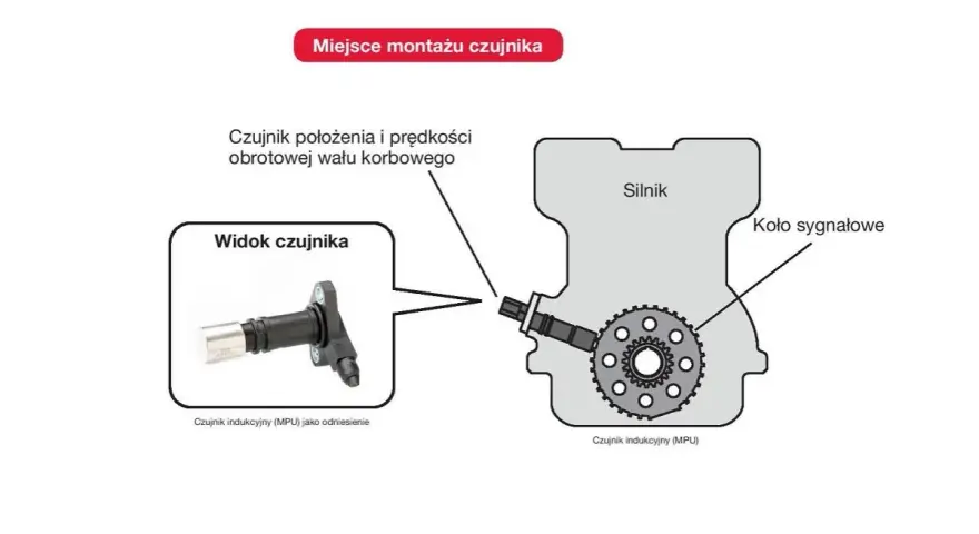 Schemat pokazuje czujnik położenia wału korbowego w silniku diesla. Uszkodzony czujnik położenia wału objawy diesel mogą prowadzić do problemów z pracą silnika.
