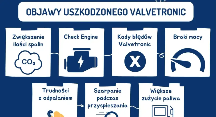 Objawy uszkodzonego Valvetronic: zwiększone spaliny, Check Engine, błędy, braki mocy, trudności z odpalaniem, szarpanie, większe zużycie paliwa.